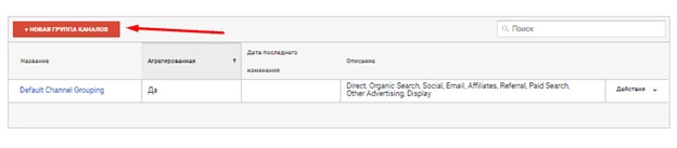 Группы каналов в Google Analytics