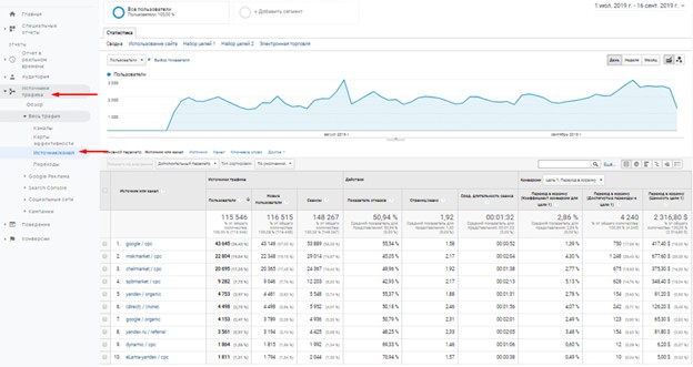 Источник Канал в Google Analytics