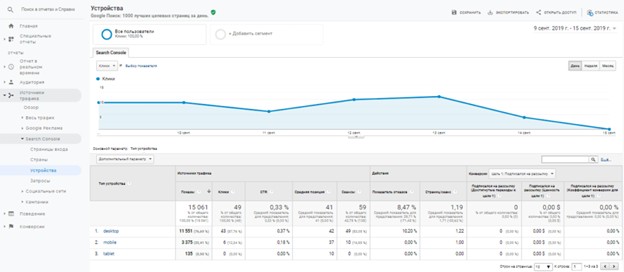 Источник Устройства в Google Analytics