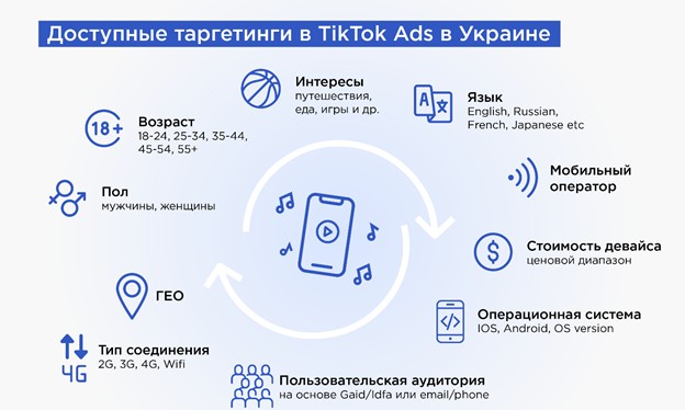 Виды рекламы в TikTok для Украины