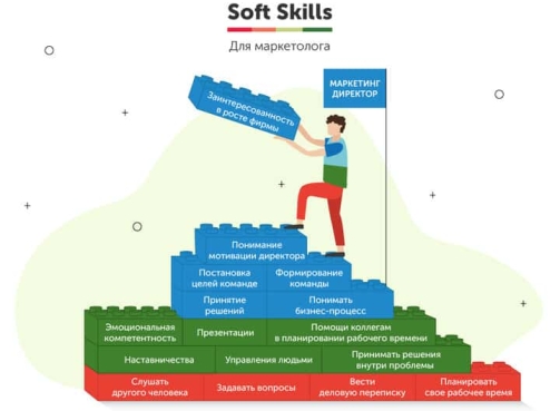 Необходимые soft skills для успешного маркетолога: что нужно уметь?