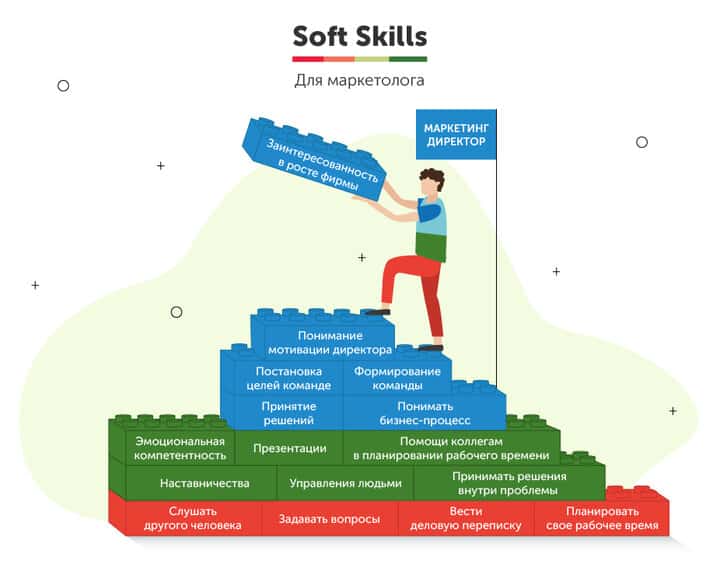 Проект soft skills