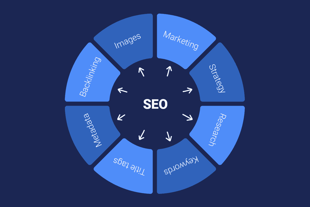 Оптимизация контента для SEO: ключевые факторы и советы 2023